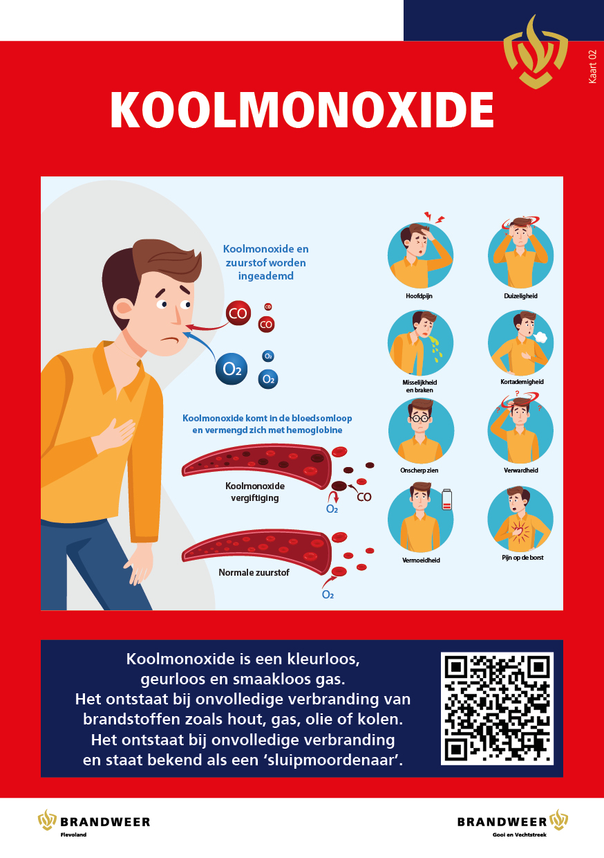 Voorkant koolmonoxidemelder